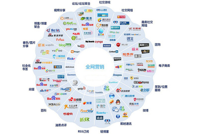 全國營銷項目 重塑品牌，拓展互聯網銷售市場